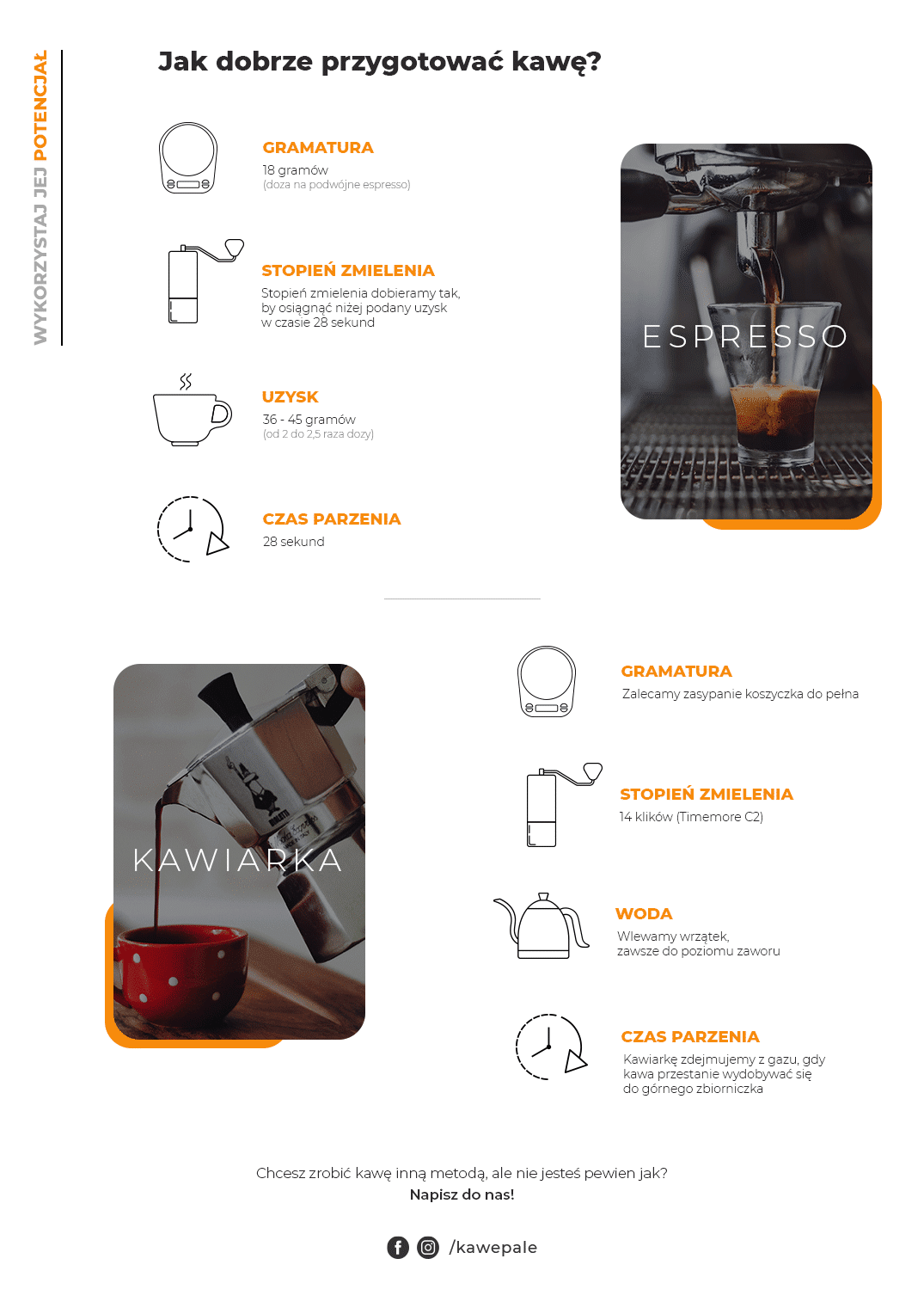 Infografika jak przygotować kawę pod espresso